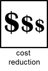 Cost Reduction