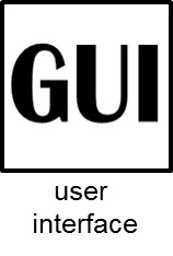 GUI